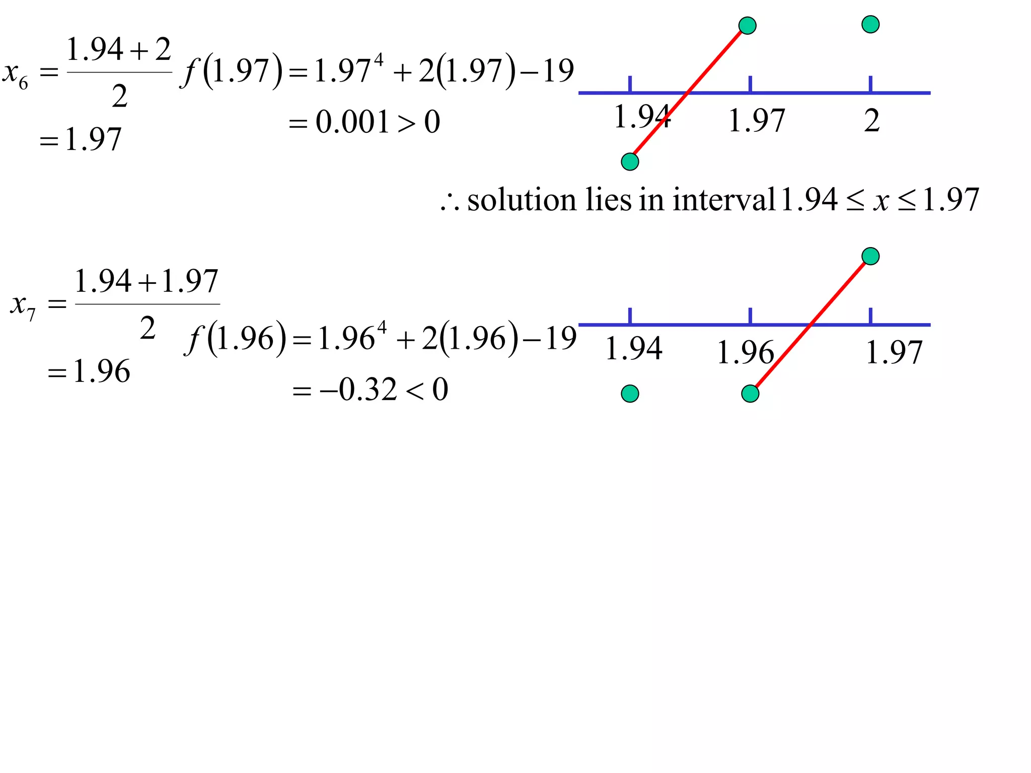 1.94  2
x6           f 1.97   1.97 4  21.97   19
        2
                         0.001  0                1.94   1.97       2
    1.97
                                     solution lies in interval 1.94  x  1.97

     1.94  1.97
x7 
          2 f 1.96   1.96 4  21.96   19
                                               1.94       1.96       1.97
    1.96
                       0.32  0
 