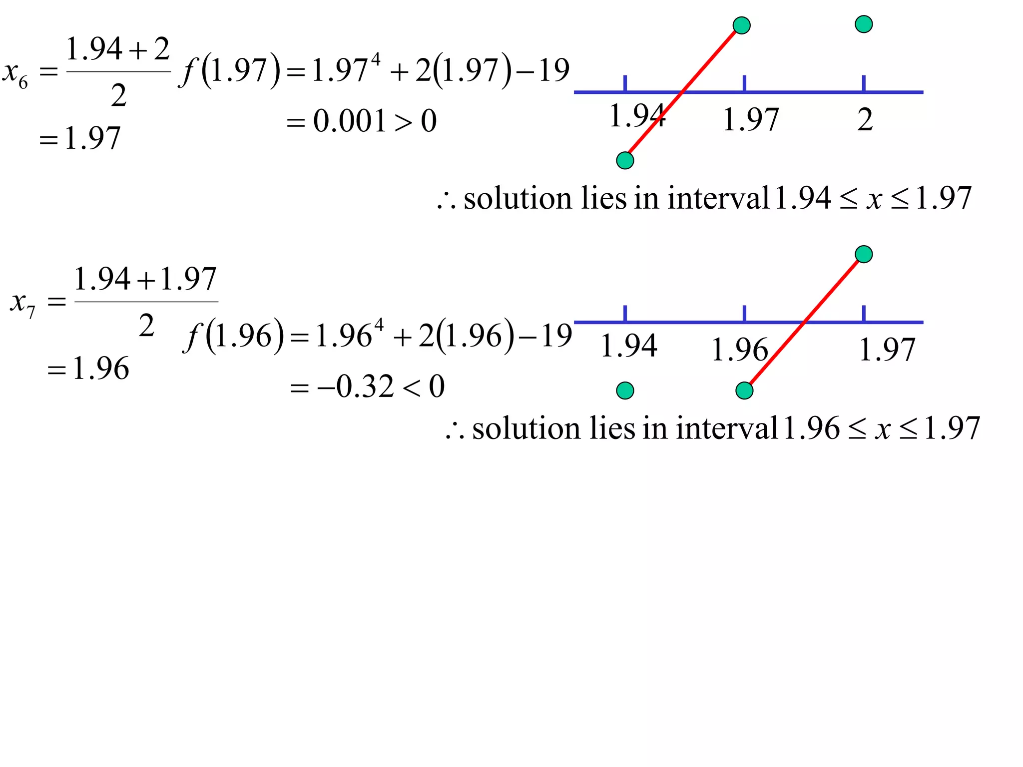 1.94  2
x6           f 1.97   1.97 4  21.97   19
        2
                         0.001  0                1.94   1.97       2
    1.97
                                     solution lies in interval 1.94  x  1.97

     1.94  1.97
x7 
          2 f 1.96   1.96 4  21.96   19
                                               1.94      1.96       1.97
    1.96
                       0.32  0
                                    solution lies in interval 1.96  x  1.97
 