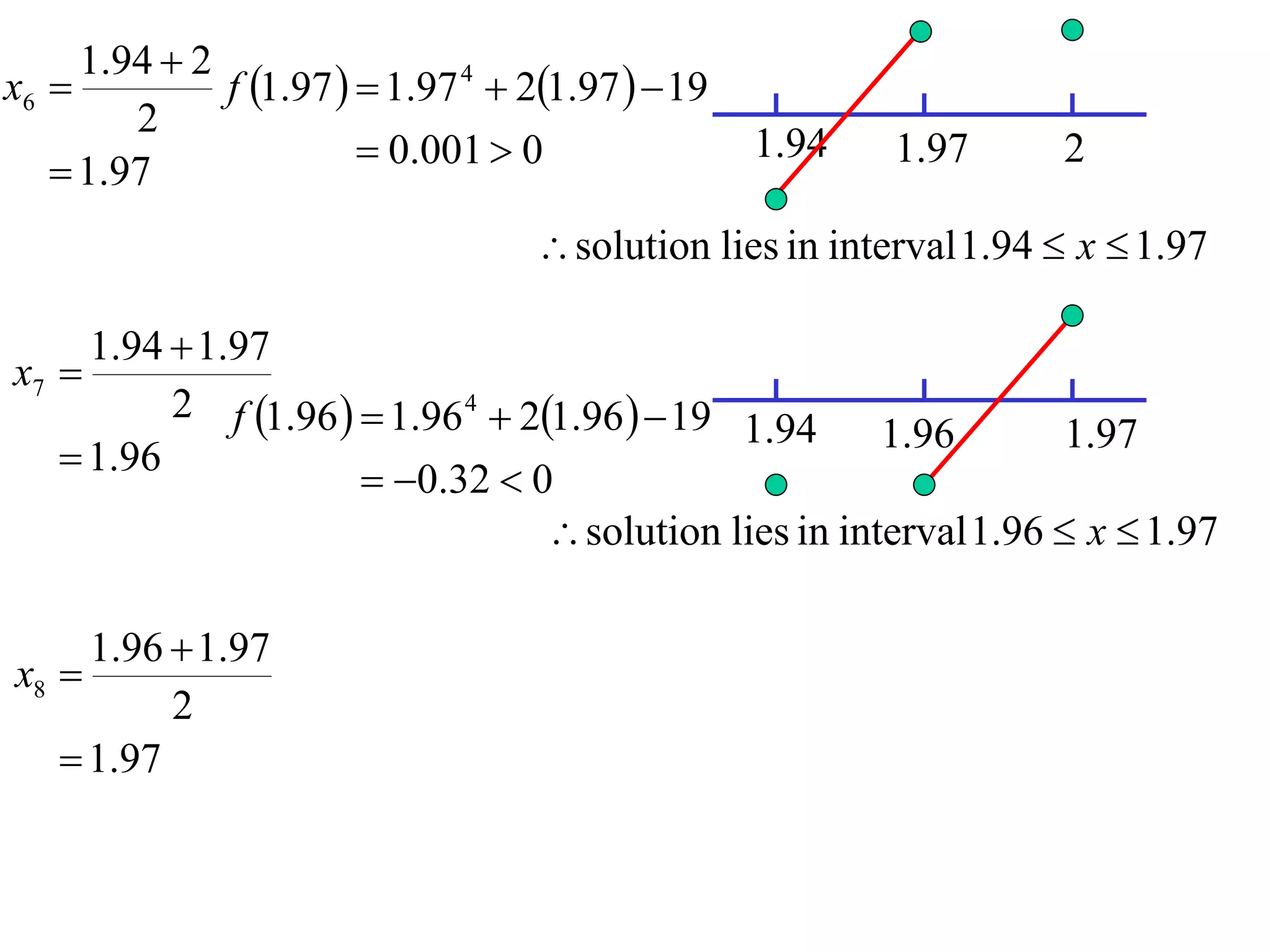 1.94  2
x6           f 1.97   1.97 4  21.97   19
        2
                         0.001  0                1.94   1.97       2
    1.97
                                     solution lies in interval 1.94  x  1.97

     1.94  1.97
x7 
          2 f 1.96   1.96 4  21.96   19
                                               1.94      1.96       1.97
    1.96
                       0.32  0
                                    solution lies in interval 1.96  x  1.97

     1.96  1.97
x8 
          2
    1.97
 