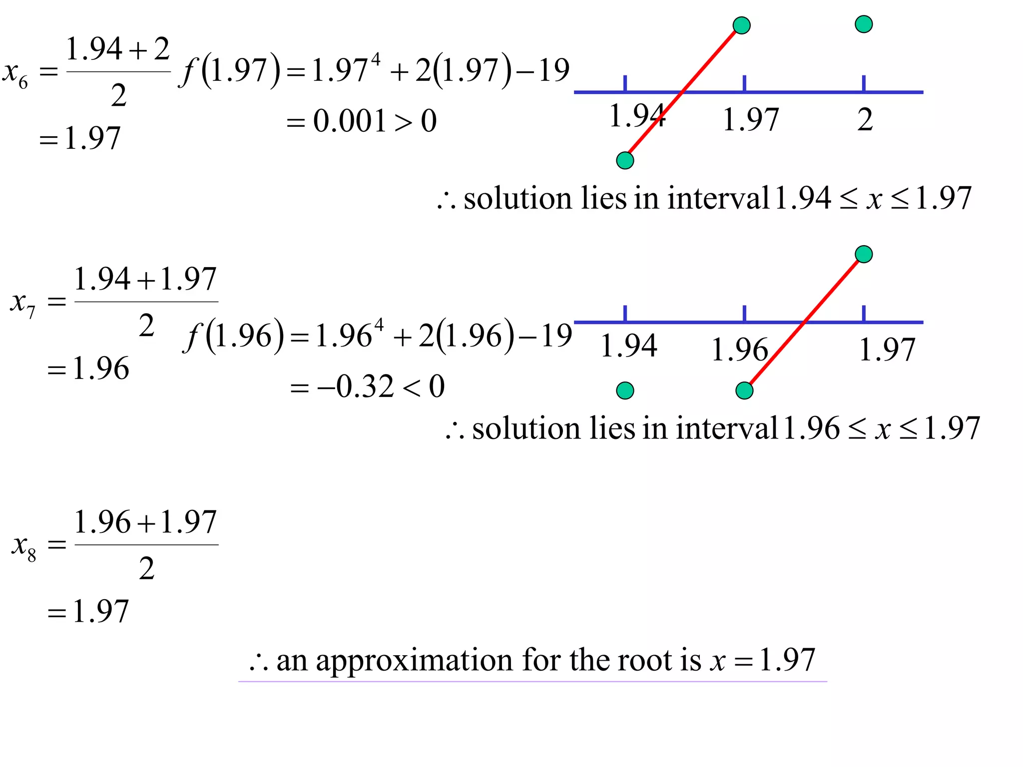 1.94  2
x6           f 1.97   1.97 4  21.97   19
        2
                         0.001  0                1.94   1.97       2
    1.97
                                     solution lies in interval 1.94  x  1.97

     1.94  1.97
x7 
          2 f 1.96   1.96 4  21.96   19
                                               1.94      1.96       1.97
    1.96
                       0.32  0
                                    solution lies in interval 1.96  x  1.97

     1.96  1.97
x8 
          2
    1.97
                     an approximation for the root is x  1.97
 