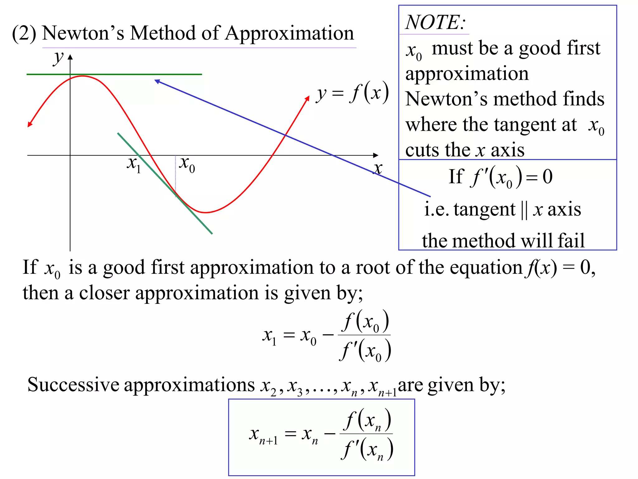 NOTE:
(2) Newton’s Method of Approximation
     y                                                   x0 must be a good first
                                                         approximation
                                       y  f x         Newton’s method finds
                                                         where the tangent at x0
                                                         cuts the x axis
              x1     x0                           x            If f  x0   0
                                                           i.e. tangent || x axis
                                                   the method will fail
 If x0 is a good first approximation to a root of the equation f(x) = 0,
 then a closer approximation is given by;
                                        f  x0 
                              x1  x0 
                                        f  x0 
 Successive approximations x2 , x3 ,  , xn , xn 1are given by;
                                             f  xn 
                              xn 1  xn 
                                             f  xn 
 