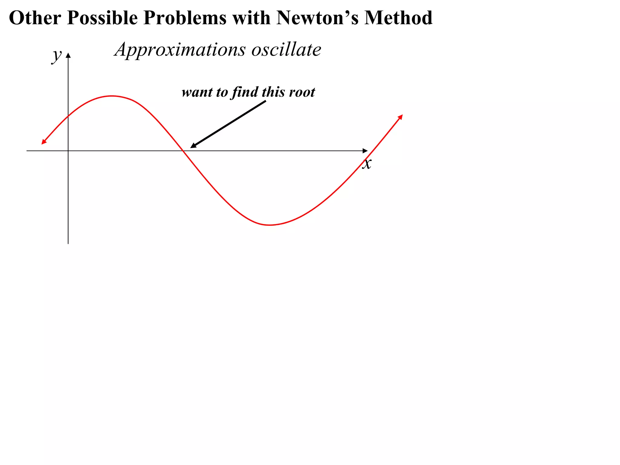 Other Possible Problems with Newton’s Method
    y     Approximations oscillate
                 want to find this root



                                          x
 