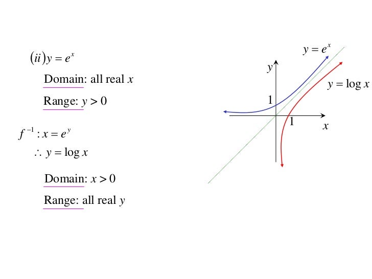 12x1 T05 01 Inverse Functions 10 12x1 T05 01 Inverse Functions 10