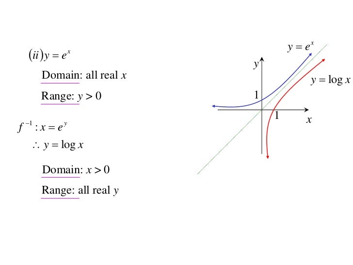 12x1 T05 01 Inverse Functions 10