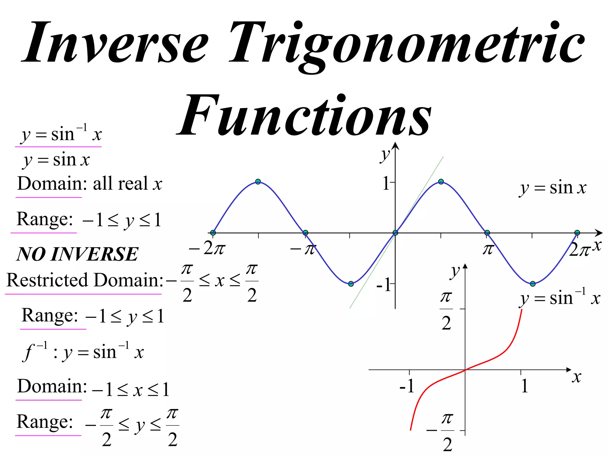 Inverse Trigonometric
       Functions
 y  sin 1 x
 y  sin x                          y
 Domain: all real x                 1                         y  sin x
 Range:  1  y  1
 NO INVERSE           2                                         2 x
                                                    y
Restricted Domain:   x           -1
                    2      2                                 y  sin 1 x
 Range:  1  y  1                               2
  f 1 : y  sin 1 x
 Domain:  1  x  1                     -1                   1      x

 Range:    y                             
                                                  
          2       2                               2
 