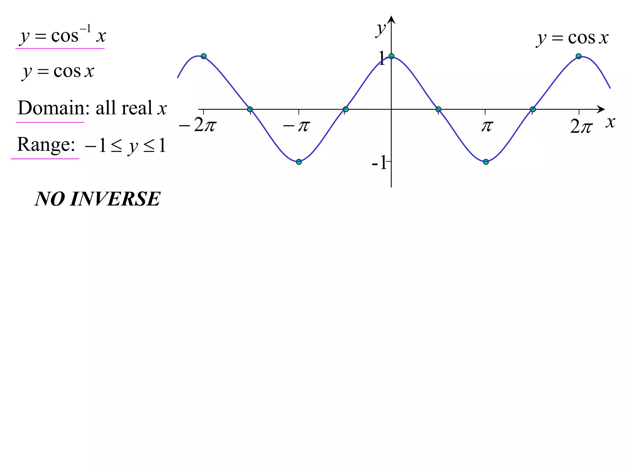 y  cos 1 x                     y        y  cos x
                                 1
y  cos x
Domain: all real x
                      2                  2 x
Range:  1  y  1
                                 -1
  NO INVERSE
 