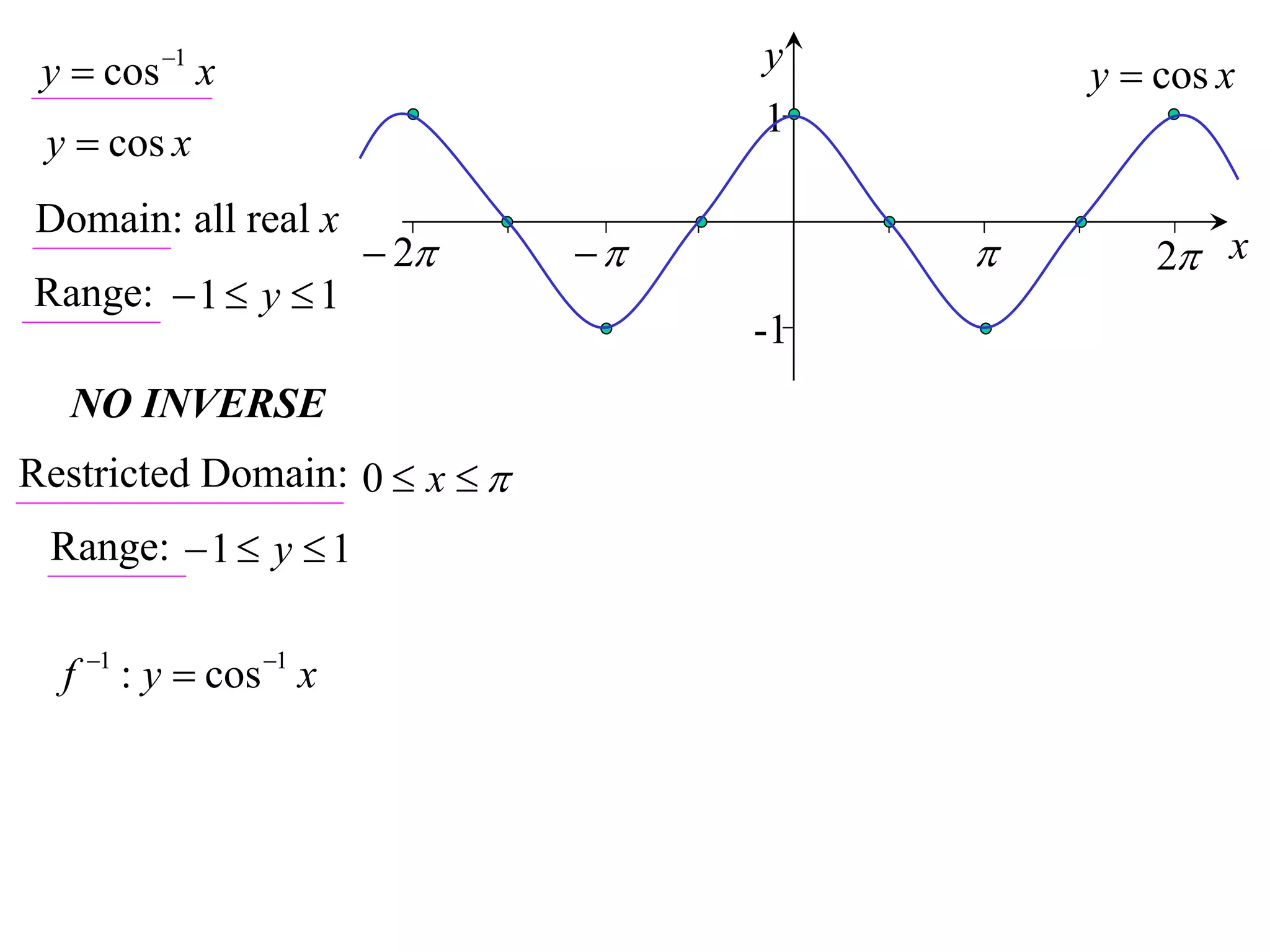 y  cos 1 x                       y        y  cos x
                                    1
 y  cos x
Domain: all real x
                         2                  2 x
Range:  1  y  1
                                    -1
   NO INVERSE
Restricted Domain: 0  x  
 Range:  1  y  1


  f 1 : y  cos 1 x
 