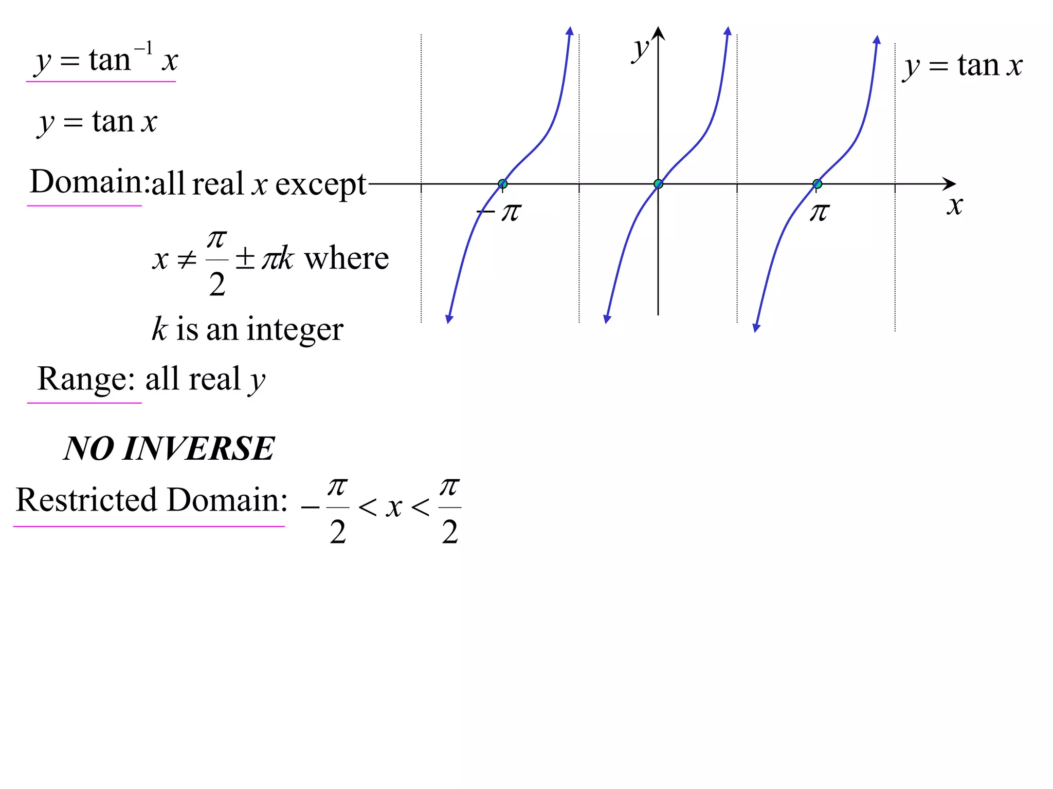 y  tan 1 x                         y
                                              y  tan x
 y  tan x
Domain:all real x except
                                              x
                
          x         k where
              2
        k is an integer
 Range: all real y
   NO INVERSE
Restricted Domain:    x  
                     2       2
 