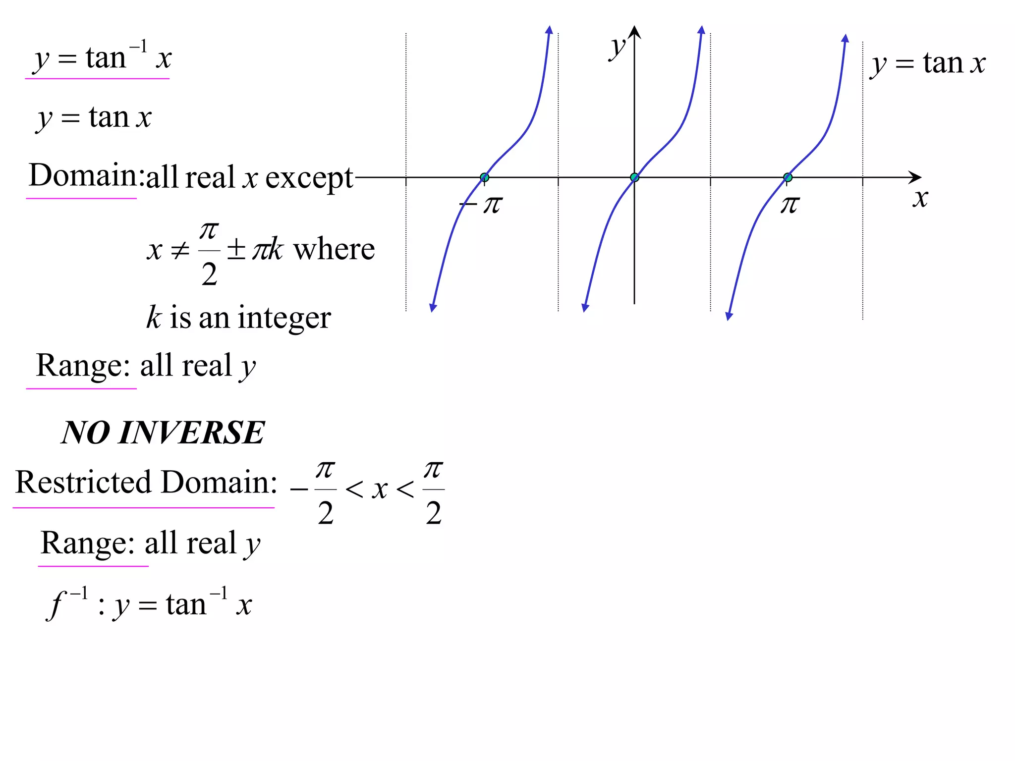 y  tan 1 x                         y
                                              y  tan x
 y  tan x
Domain:all real x except
                                              x
                
           x        k where
              2
        k is an integer
 Range: all real y
   NO INVERSE
Restricted Domain:    x  
                     2       2
 Range: all real y
  f 1 : y  tan 1 x
 