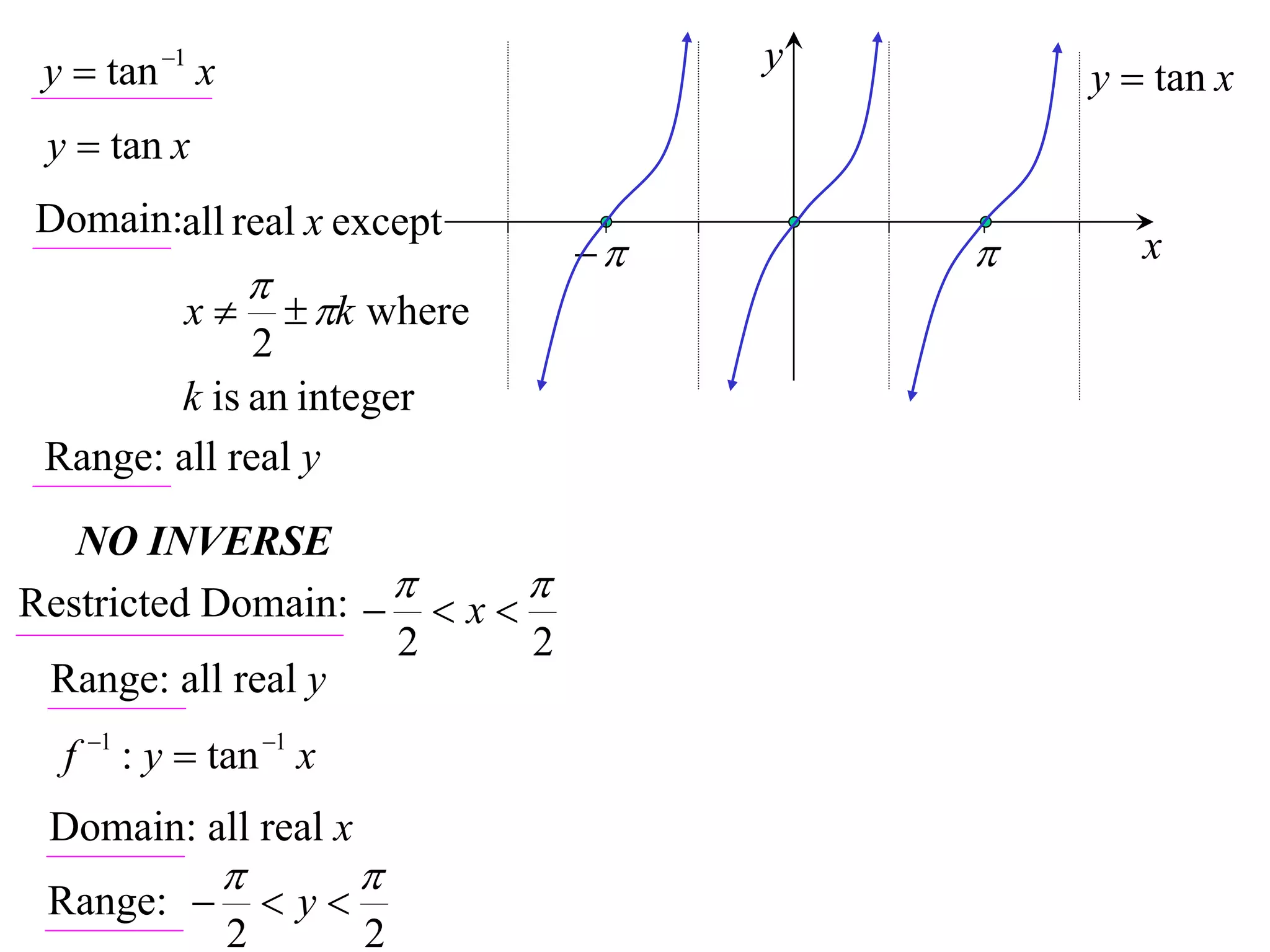 y  tan 1 x                             y
                                                  y  tan x
 y  tan x
Domain:all real x except
                                                  x
                    
           x            k where
              2
        k is an integer
 Range: all real y
   NO INVERSE
Restricted Domain:    x  
                     2       2
 Range: all real y
  f 1 : y  tan 1 x
 Domain: all real x
                          
 Range:             y
                2           2
 
