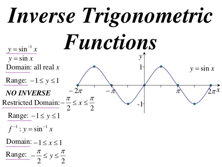 12x1 T05 02 Inverse Trig Functions 10 12x1 T05 02 Inverse Trig Functions 10