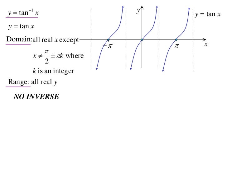 12x1 T05 02 Inverse Trig Functions 11