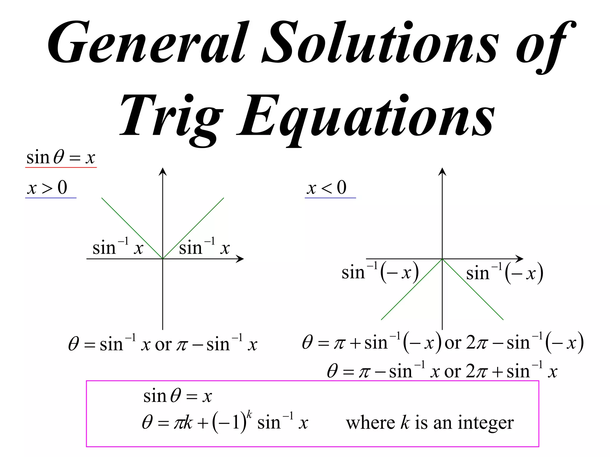 General Solutions of
    Trig Equations
sin   x
x0                                   x0

        sin 1 x     sin 1 x
                                           sin 1  x       sin 1  x 


       sin 1 x or   sin 1 x        sin 1  x  or 2  sin 1  x 
                                            sin 1 x or 2  sin 1 x
               sin   x
                 k   1k sin 1 x    where k is an integer
 