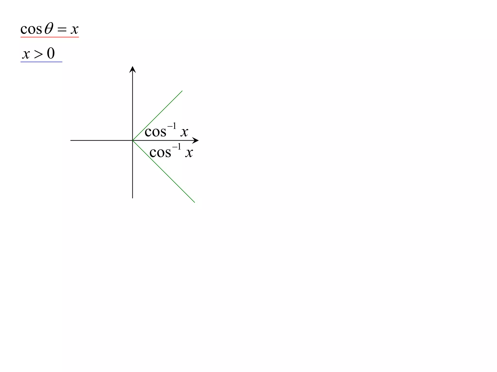 cos  x
x0



           cos 1 x
            cos 1 x
 