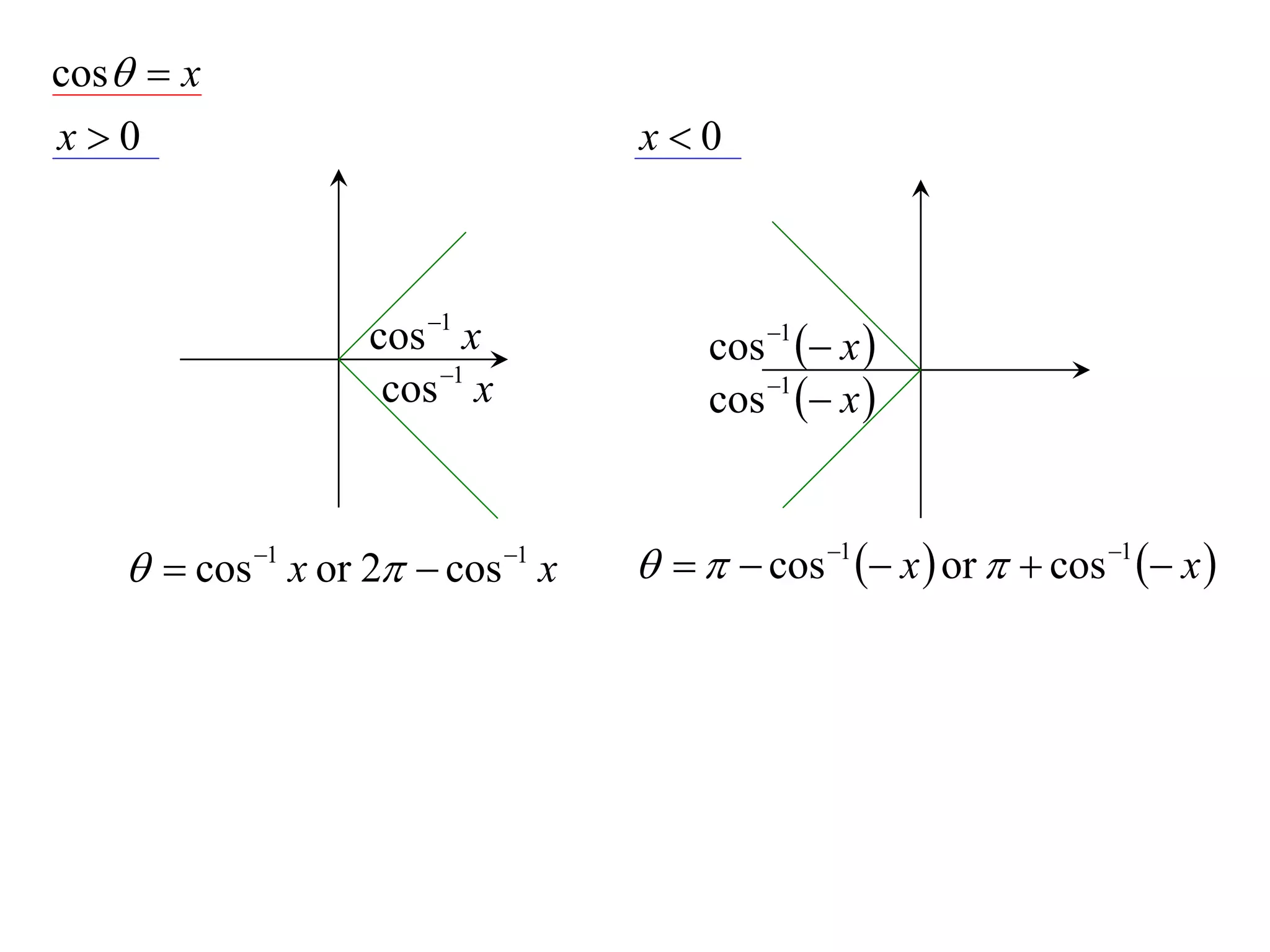 cos  x
x0                                x0



                   cos 1 x             cos 1  x 
                    cos 1 x            cos 1  x 


     cos 1 x or 2  cos 1 x       cos 1  x  or   cos 1  x 
 