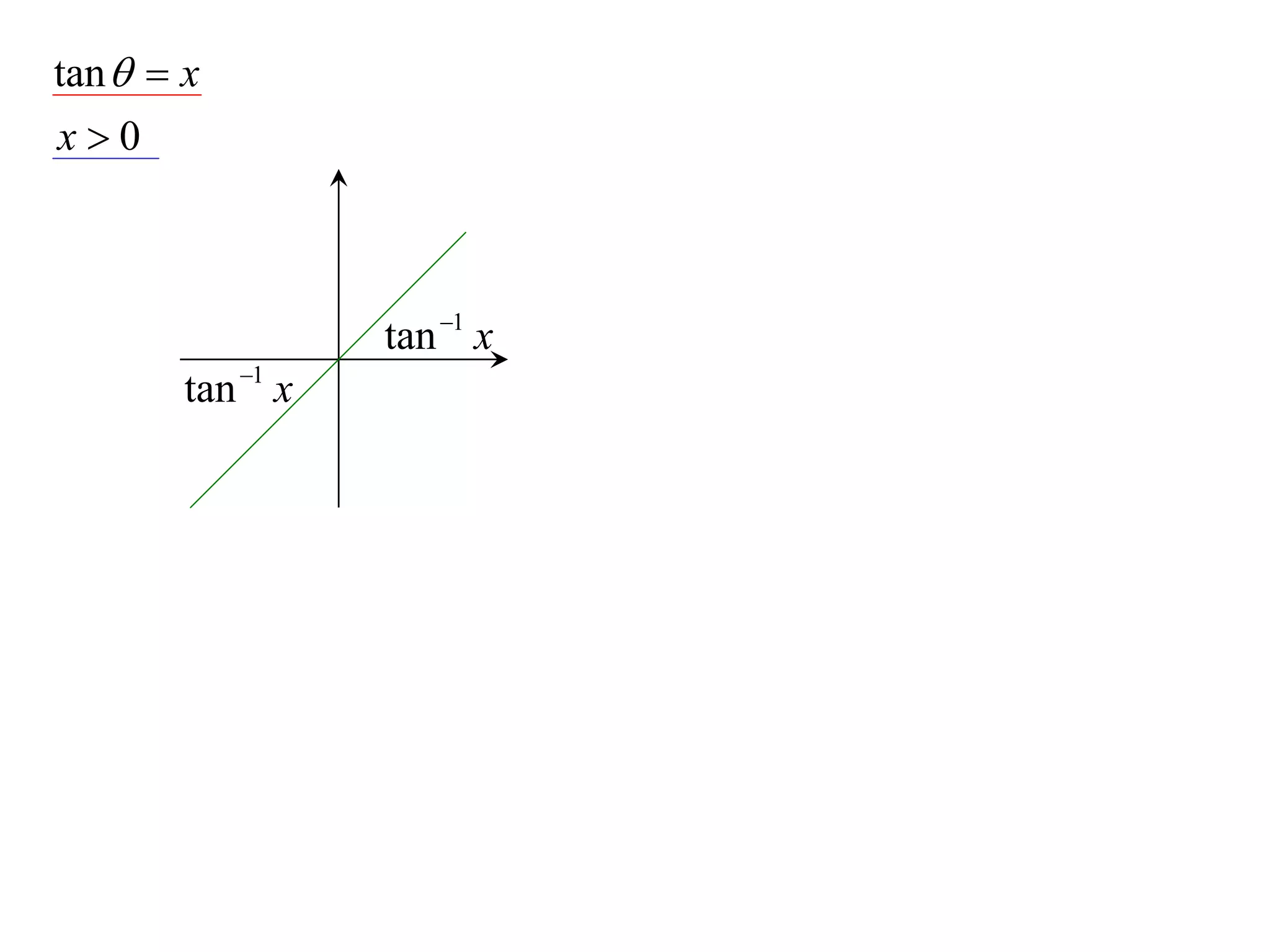 tan   x
x0



                   tan 1 x
        tan 1 x
 