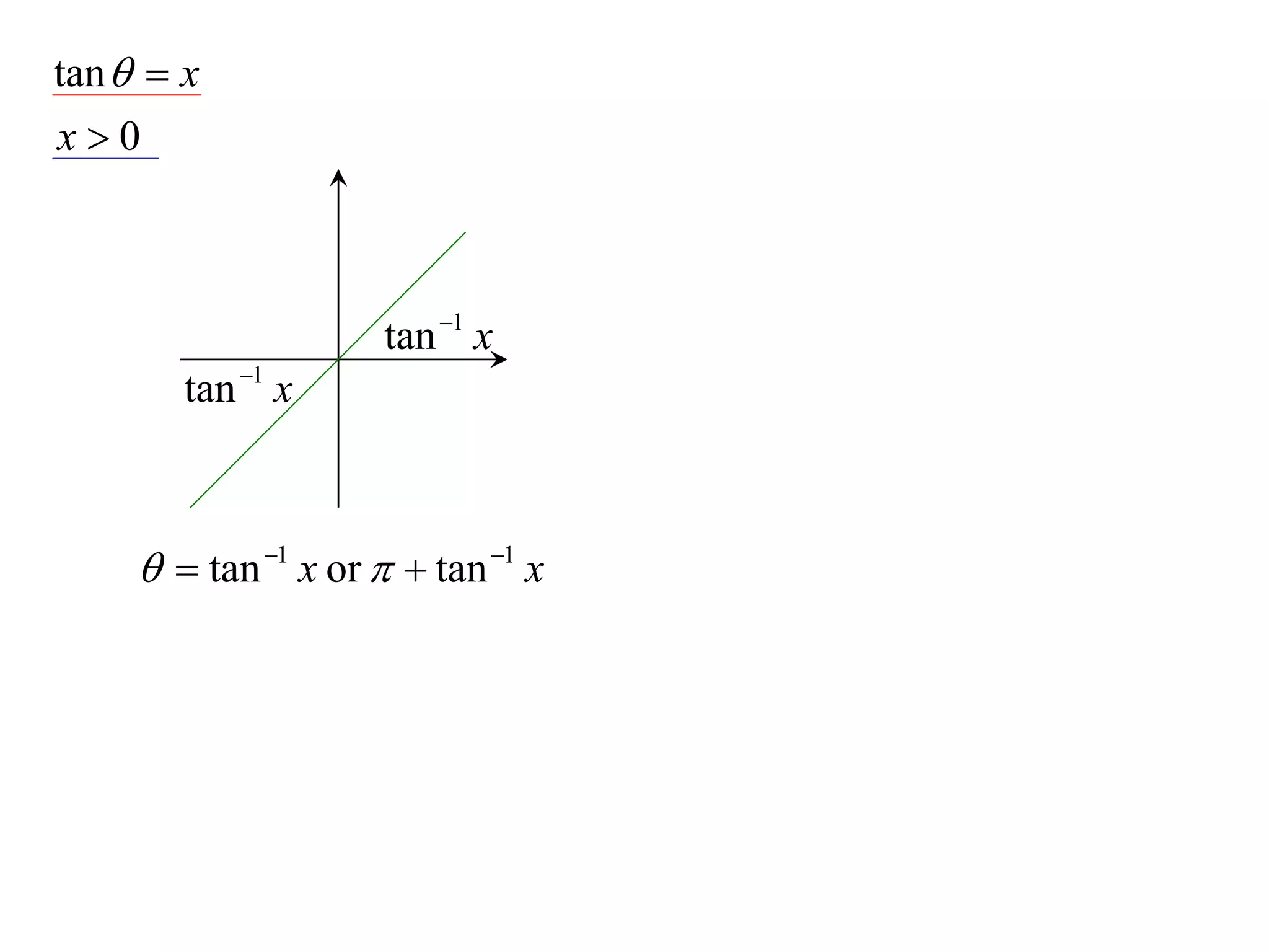 tan   x
x0



                     tan 1 x
        tan 1 x



       tan 1 x or   tan 1 x
 