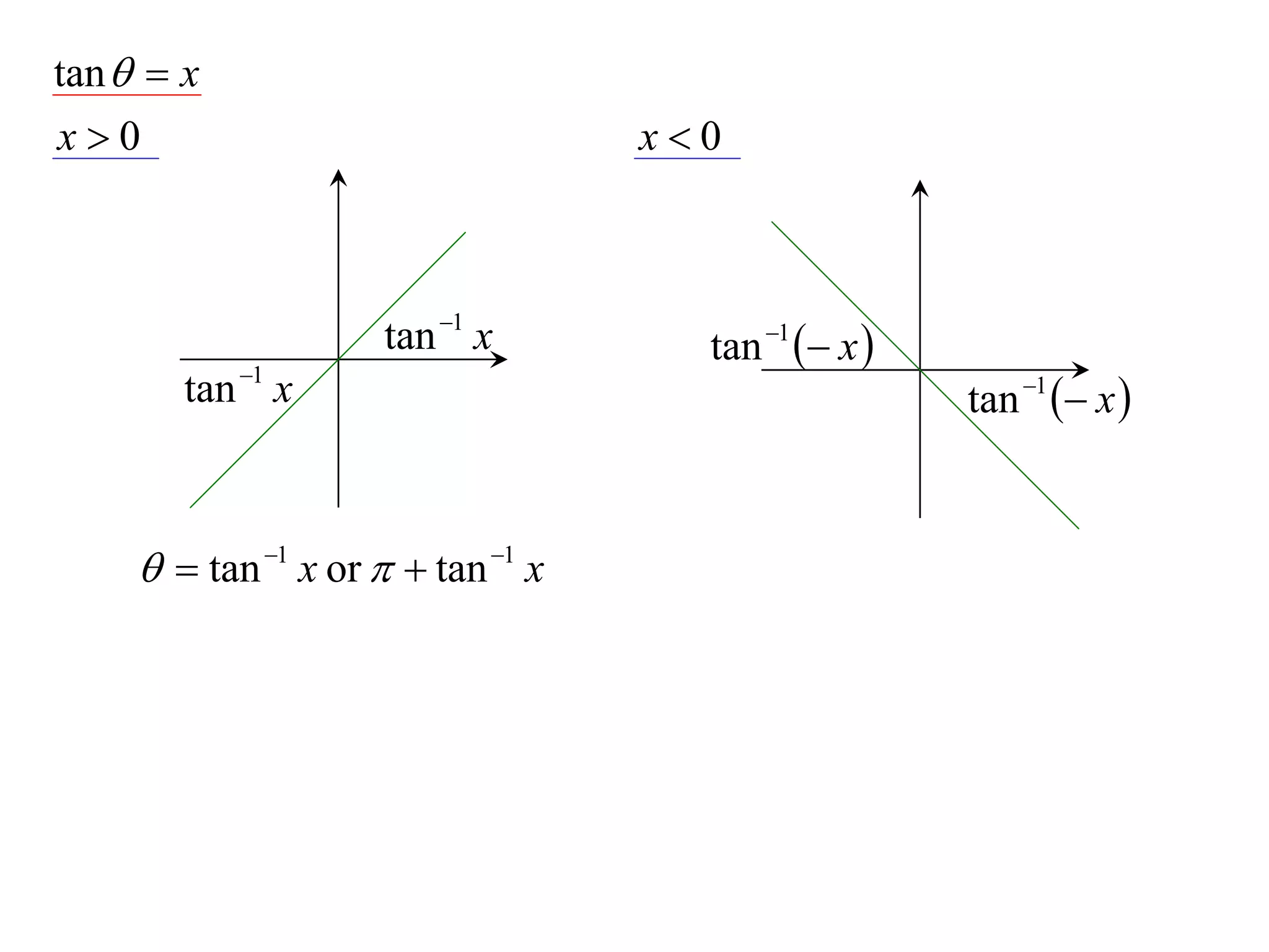 tan   x
x0                                 x0



                     tan 1 x         tan 1  x 
        tan 1 x                                      tan 1  x 


       tan 1 x or   tan 1 x
 