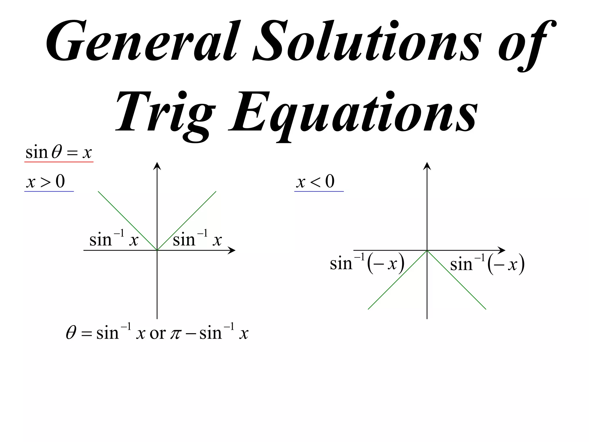 General Solutions of
    Trig Equations
sin   x
x0                                 x0

        sin 1 x     sin 1 x
                                      sin 1  x    sin 1  x 


       sin 1 x or   sin 1 x
 