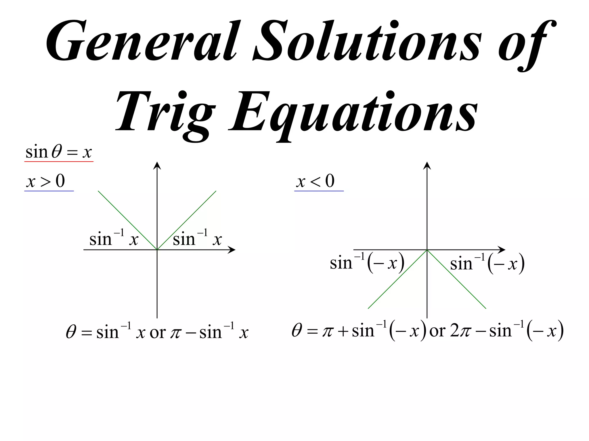 General Solutions of
    Trig Equations
sin   x
x0                                  x0

        sin 1 x     sin 1 x
                                          sin 1  x       sin 1  x 


       sin 1 x or   sin 1 x       sin 1  x  or 2  sin 1  x 
 