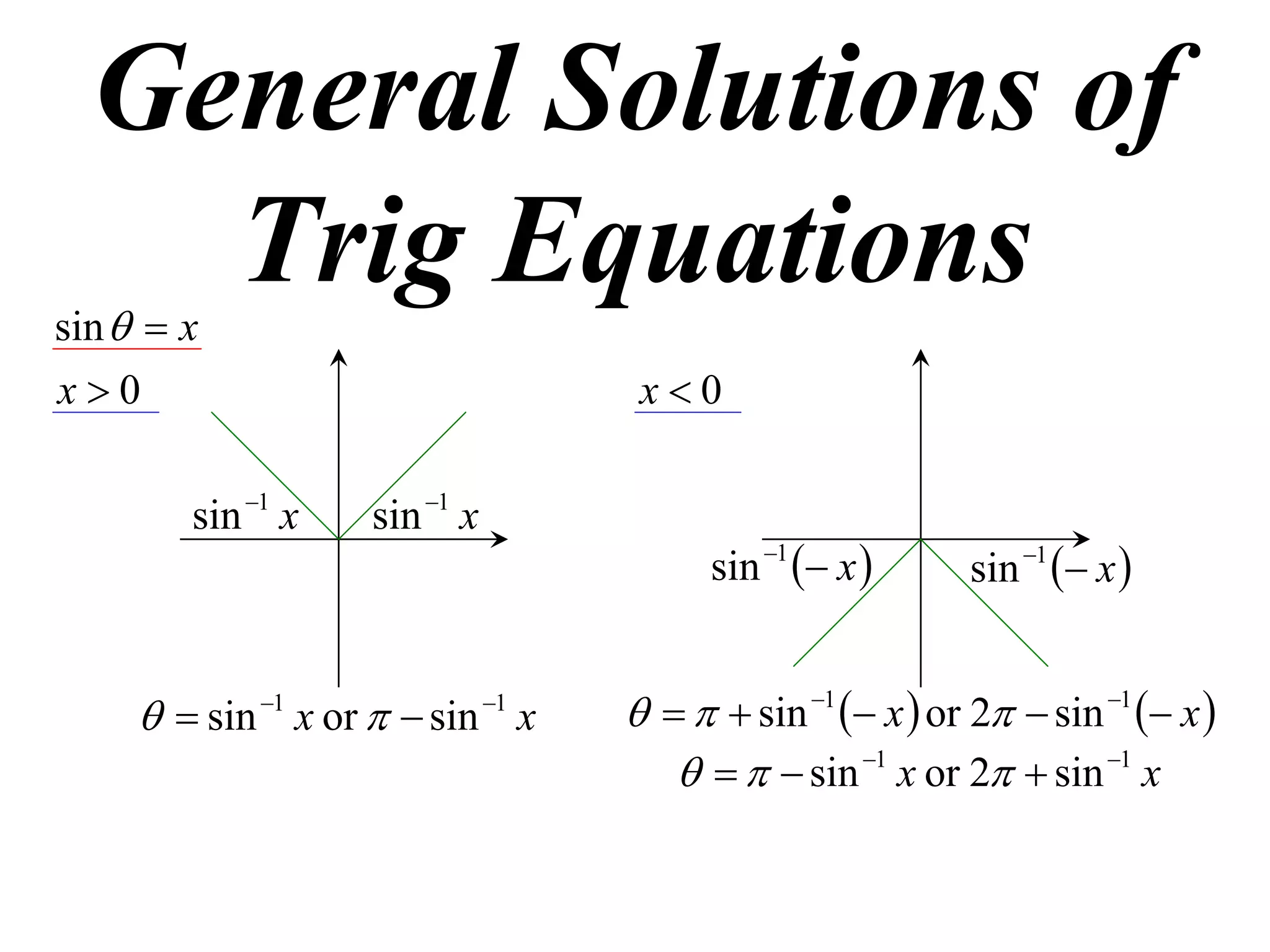General Solutions of
    Trig Equations
sin   x
x0                                  x0

        sin 1 x     sin 1 x
                                          sin 1  x       sin 1  x 


       sin 1 x or   sin 1 x       sin 1  x  or 2  sin 1  x 
                                           sin 1 x or 2  sin 1 x
 