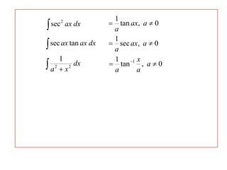 1
 sec                 tan ax, a  0
        2
            ax dx
                      a
                      1
 sec ax tan ax dx    sec ax, a  0
                      a
      1               1    1 x
 a 2  x 2 dx        tan
                      a       a
                                , a0
 