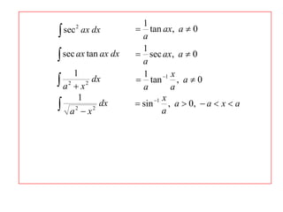 1
 sec                 tan ax, a  0
        2
            ax dx
                       a
                       1
 sec ax tan ax dx    sec ax, a  0
                       a
      1                1     1 x
 a 2  x 2 dx        tan
                       a        a
                                  , a0
       1                     x
 a 2  x 2 dx        sin 1 , a  0,  a  x  a
                             a
 