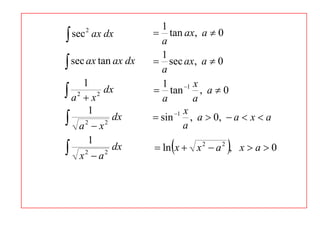 1
 sec                 tan ax, a  0
        2
            ax dx
                       a
                       1
 sec ax tan ax dx    sec ax, a  0
                       a
      1                1     1 x
 a 2  x 2 dx        tan
                       a        a
                                  , a0
       1                     x
 a 2  x 2 dx        sin 1 , a  0,  a  x  a
                             a
       1
 x 2  a 2 dx                        
                      ln x  x 2  a 2 , x  a  0
 
