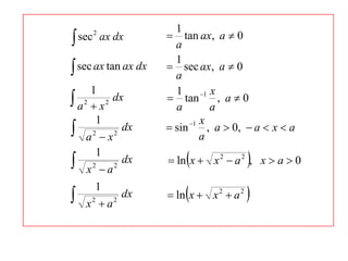 1
 sec                 tan ax, a  0
        2
            ax dx
                       a
                       1
 sec ax tan ax dx    sec ax, a  0
                       a
      1                1     1 x
 a 2  x 2 dx        tan
                       a        a
                                  , a0
       1                     x
 a 2  x 2 dx        sin 1 , a  0,  a  x  a
                             a
       1
 x 2  a 2 dx                           
                      ln x  x 2  a 2 , x  a  0



      1
    x a
     2   2
           dx            
                      ln x  x 2  a 2   
 