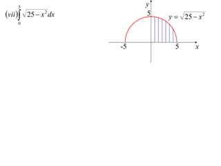 5                      y
vii  25  x 2 dx        5   y  25  x 2
    0




                      -5         5     x
 
