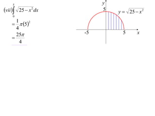 5                      y
vii  25  x 2 dx        5   y  25  x 2
    0
      1
      5
           2

      4
      25             -5         5     x
    
        4
 