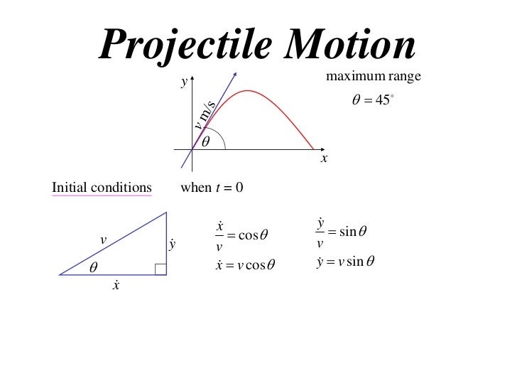 12 x1 t07 01 projectile motion (2012)