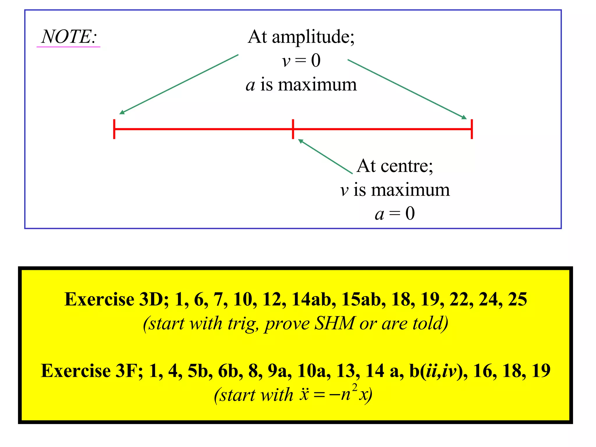 Exercise 3D; 1, 6, 7, 10, 12, 14ab, 15ab, 18, 19, 22, 24, 25 (start with trig, prove SHM or are told) Exercise 3F; 1, 4, 5b, 6b, 8, 9a, 10a, 13, 14 a, b( ii,iv ), 16, 18, 19 (start with  )  NOTE: At amplitude; v  = 0 a  is maximum At centre; v  is maximum a  = 0 