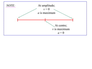 NOTE:   At amplitude;
             v=0
        a is maximum



                     At centre;
                  v is maximum
                       a=0
 