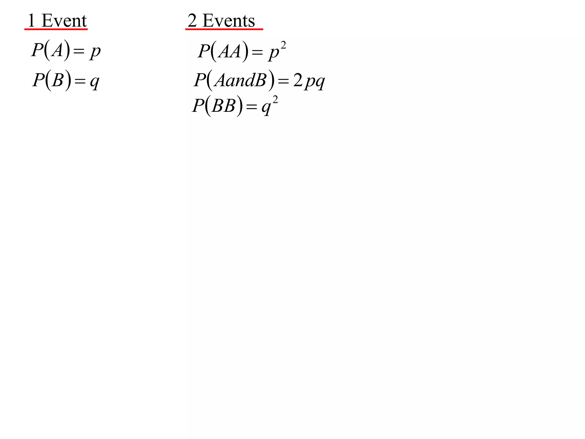 1 Event      2 Events
P  A  p   P AA  p 2
P B   q   P AandB   2 pq
             PBB   q 2
 