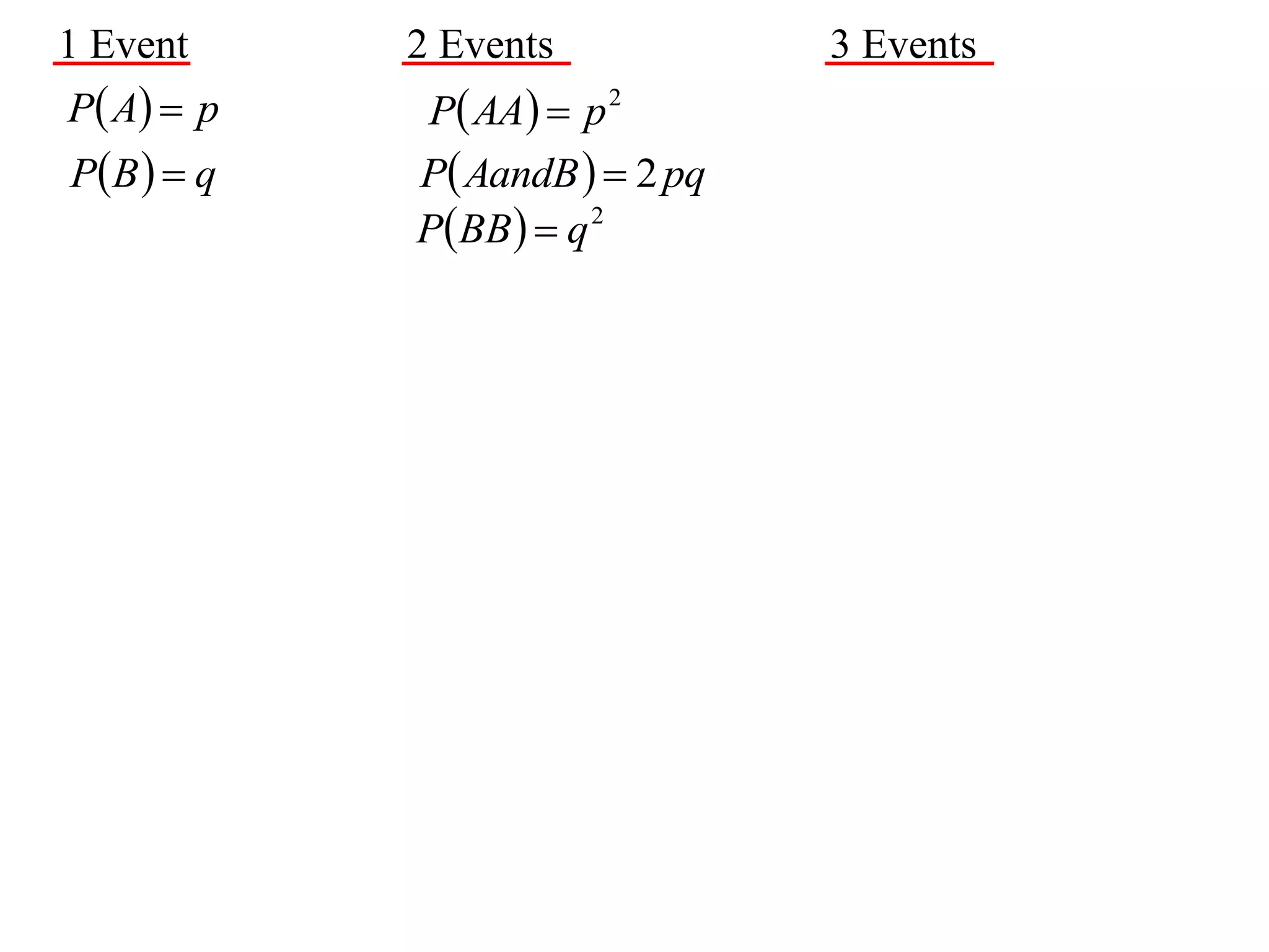 1 Event      2 Events            3 Events
P  A  p   P AA  p 2
P B   q   P AandB   2 pq
             PBB   q 2
 