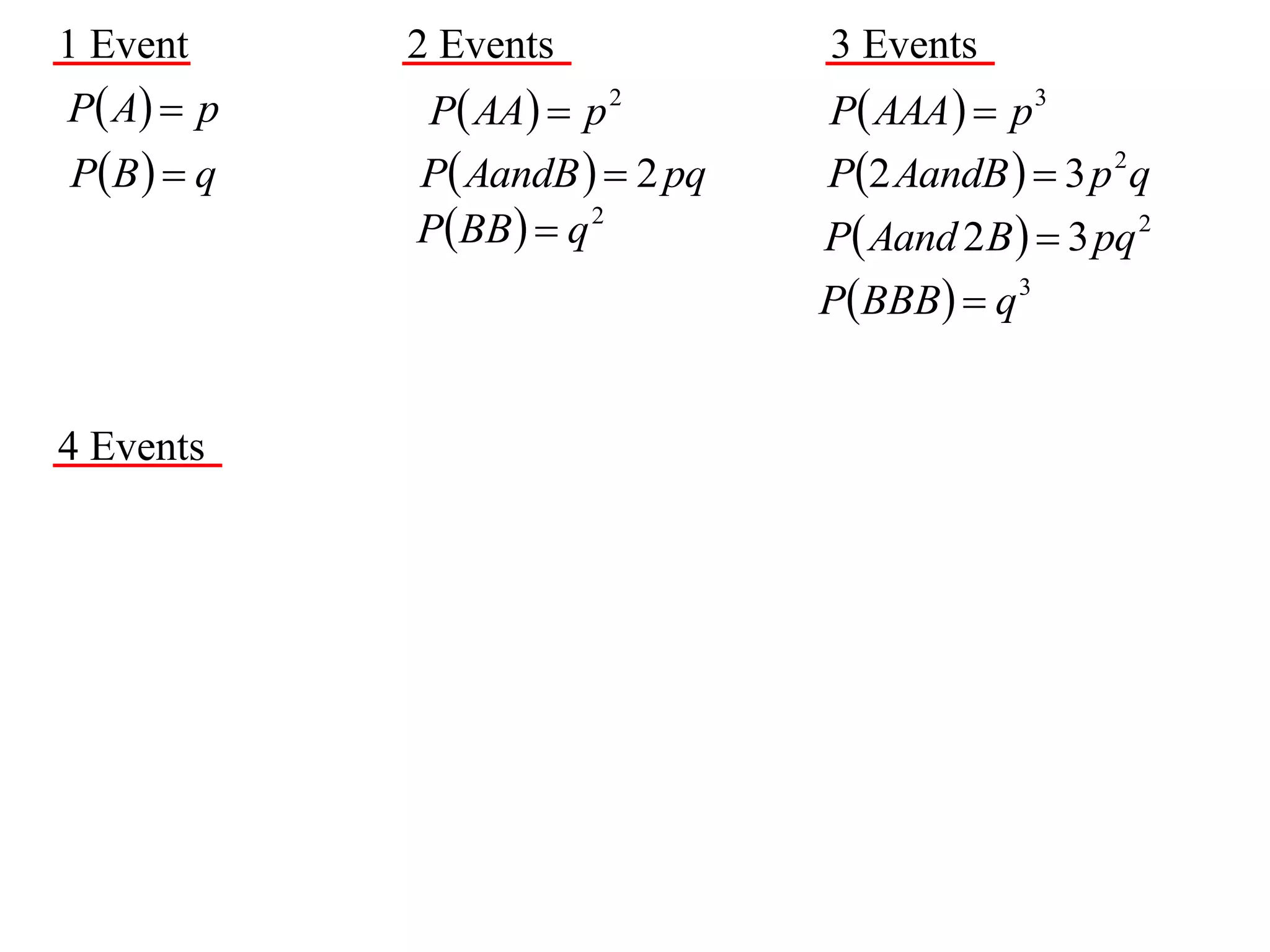 1 Event      2 Events            3 Events
P  A  p   P AA  p 2        P AAA   p 3
P B   q   P AandB   2 pq   P2 AandB   3 p 2 q
             PBB   q 2        P Aand 2 B   3 pq 2
                                 PBBB  q 3


4 Events
 
