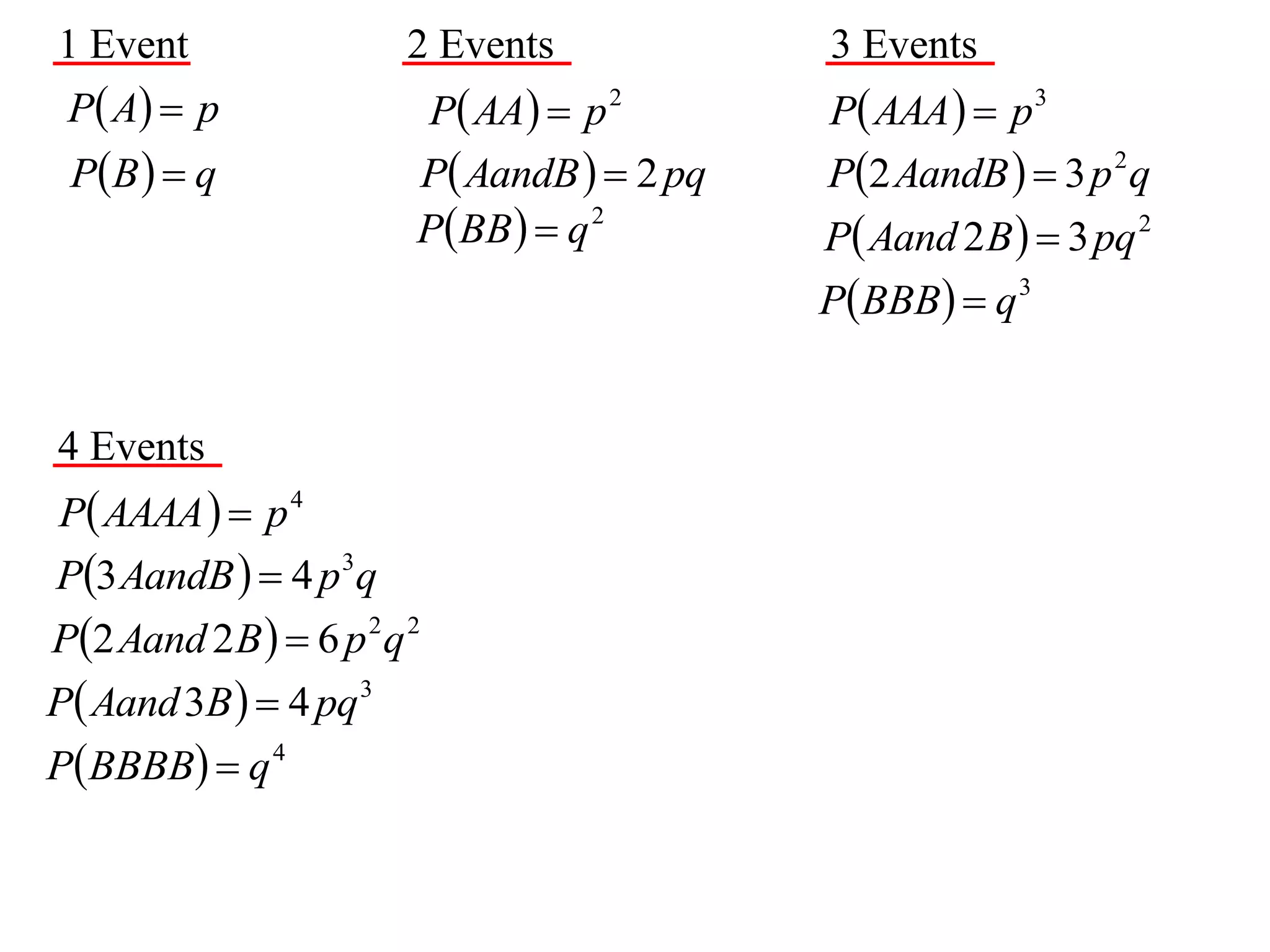 1 Event                  2 Events            3 Events
 P  A  p              P AA  p 2        P AAA   p 3
 P B   q              P AandB   2 pq   P2 AandB   3 p 2 q
                         PBB   q 2        P Aand 2 B   3 pq 2
                                             PBBB  q 3


4 Events
P AAAA   p 4
P3 AandB   4 p 3q
P2 Aand 2 B   6 p 2 q 2
P Aand 3B   4 pq 3
PBBBB  q 4
 