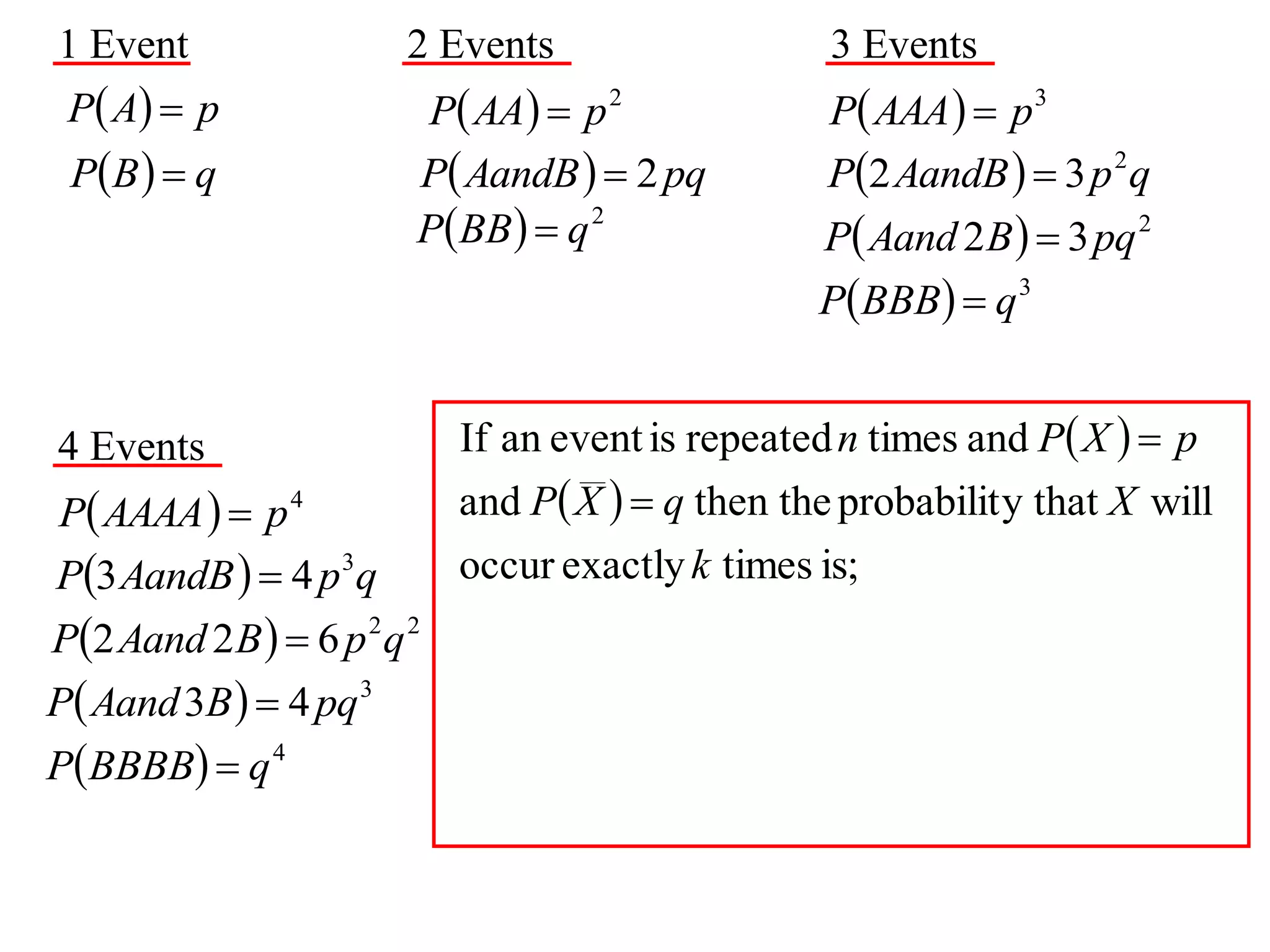 1 Event                2 Events                   3 Events
 P  A  p            P AA  p 2              P AAA   p 3
 P B   q            P AandB   2 pq         P2 AandB   3 p 2 q
                       PBB   q 2              P Aand 2 B   3 pq 2
                                                 PBBB  q 3


4 Events                  If an event is repeated n times and P X   p
P AAAA   p 4            and P X   q then the probabilit y that X will
P3 AandB   4 p 3q       occur exactly k times is;
P2 Aand 2 B   6 p 2 q 2
P Aand 3B   4 pq 3
PBBBB  q 4
 