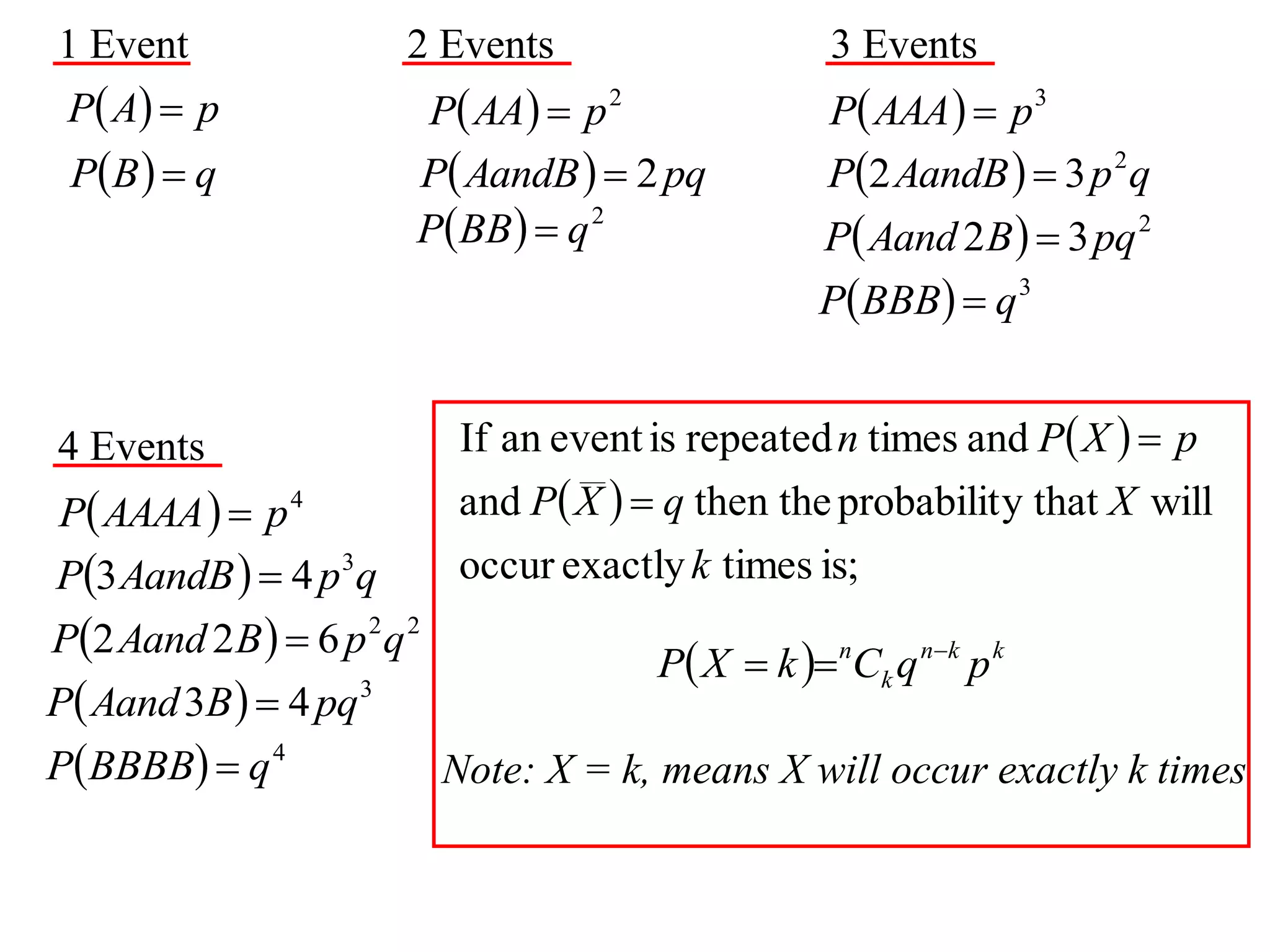 1 Event               2 Events                   3 Events
 P  A  p            P AA  p 2             P AAA   p 3
 P B   q            P AandB   2 pq        P2 AandB   3 p 2 q
                       PBB   q 2             P Aand 2 B   3 pq 2
                                                PBBB  q 3


4 Events                  If an event is repeated n times and P X   p
P AAAA   p 4             and P X   q then the probabilit y that X will
P3 AandB   4 p 3q        occur exactly k times is;
P2 Aand 2 B   6 p 2 q 2
                                        P X  k  nCk q nk p k
P Aand 3B   4 pq 3
PBBBB  q 4              Note: X = k, means X will occur exactly k times
 