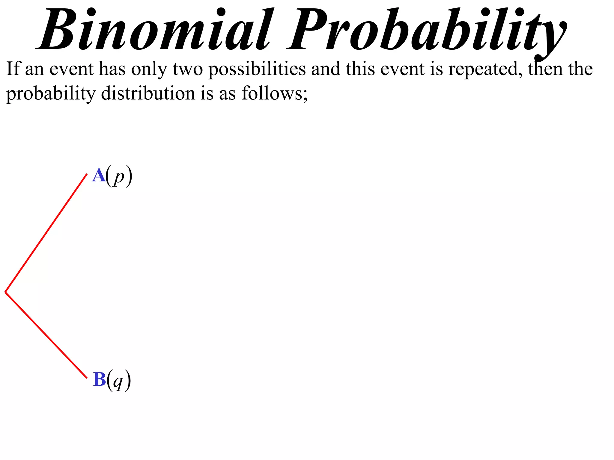 Binomial Probability
If an event has only two possibilities and this event is repeated, then the
probability distribution is as follows;


          A p 




           Bq 
 