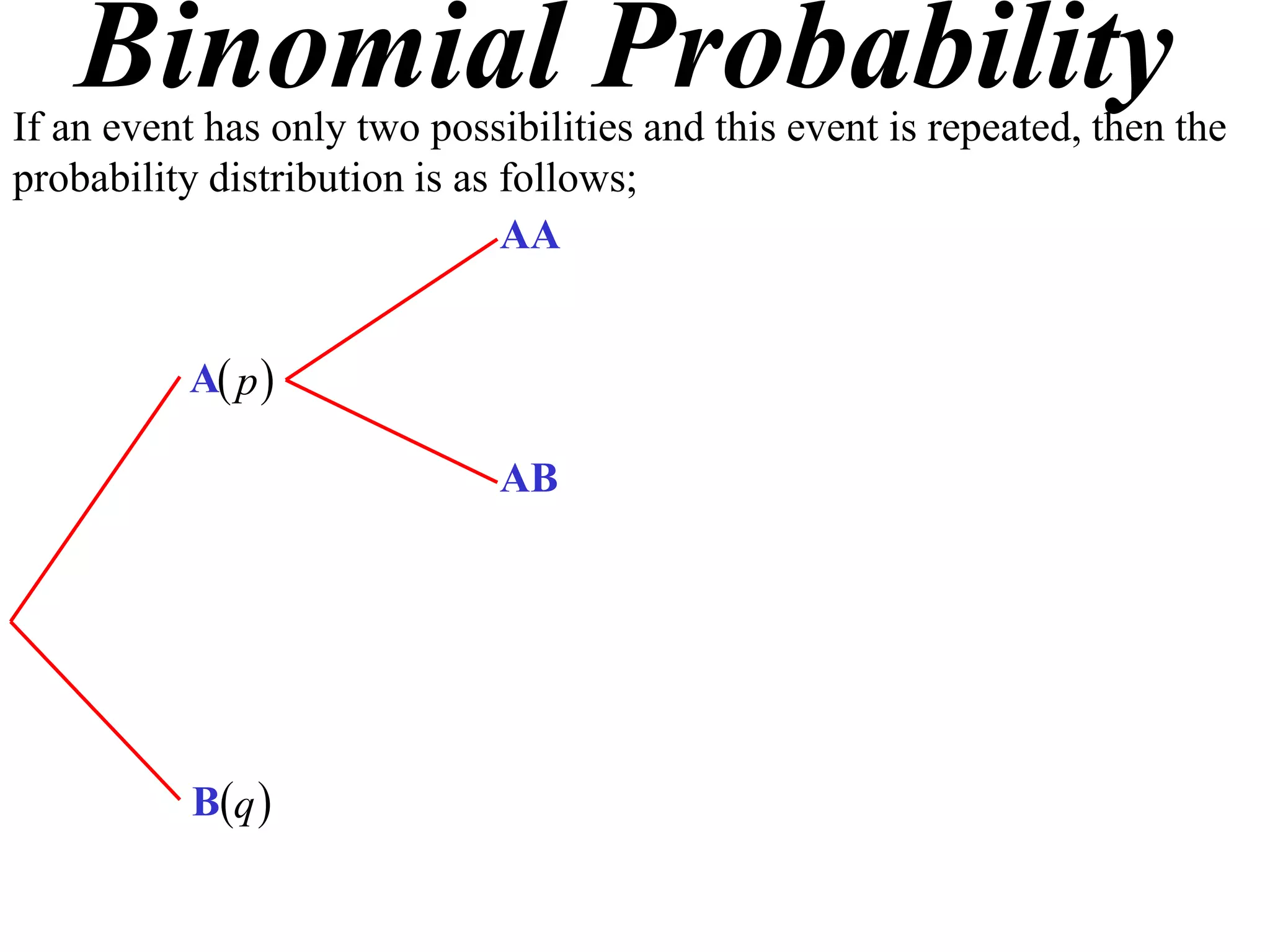 Binomial Probability
If an event has only two possibilities and this event is repeated, then the
probability distribution is as follows;
                               AA


          A p 

                              AB




           Bq 
 