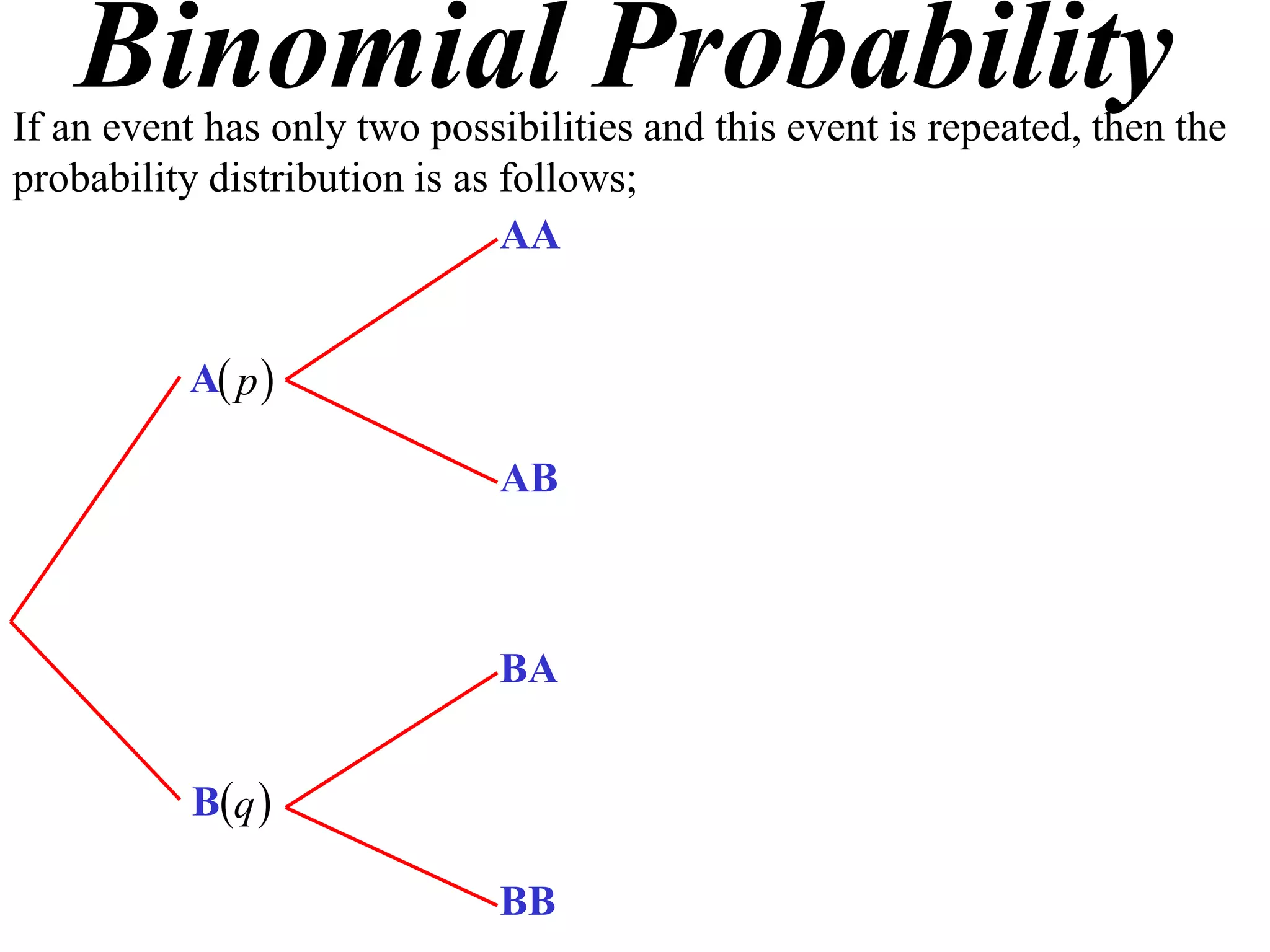 Binomial Probability
If an event has only two possibilities and this event is repeated, then the
probability distribution is as follows;
                               AA


          A p 

                              AB



                              BA


           Bq 

                              BB
 