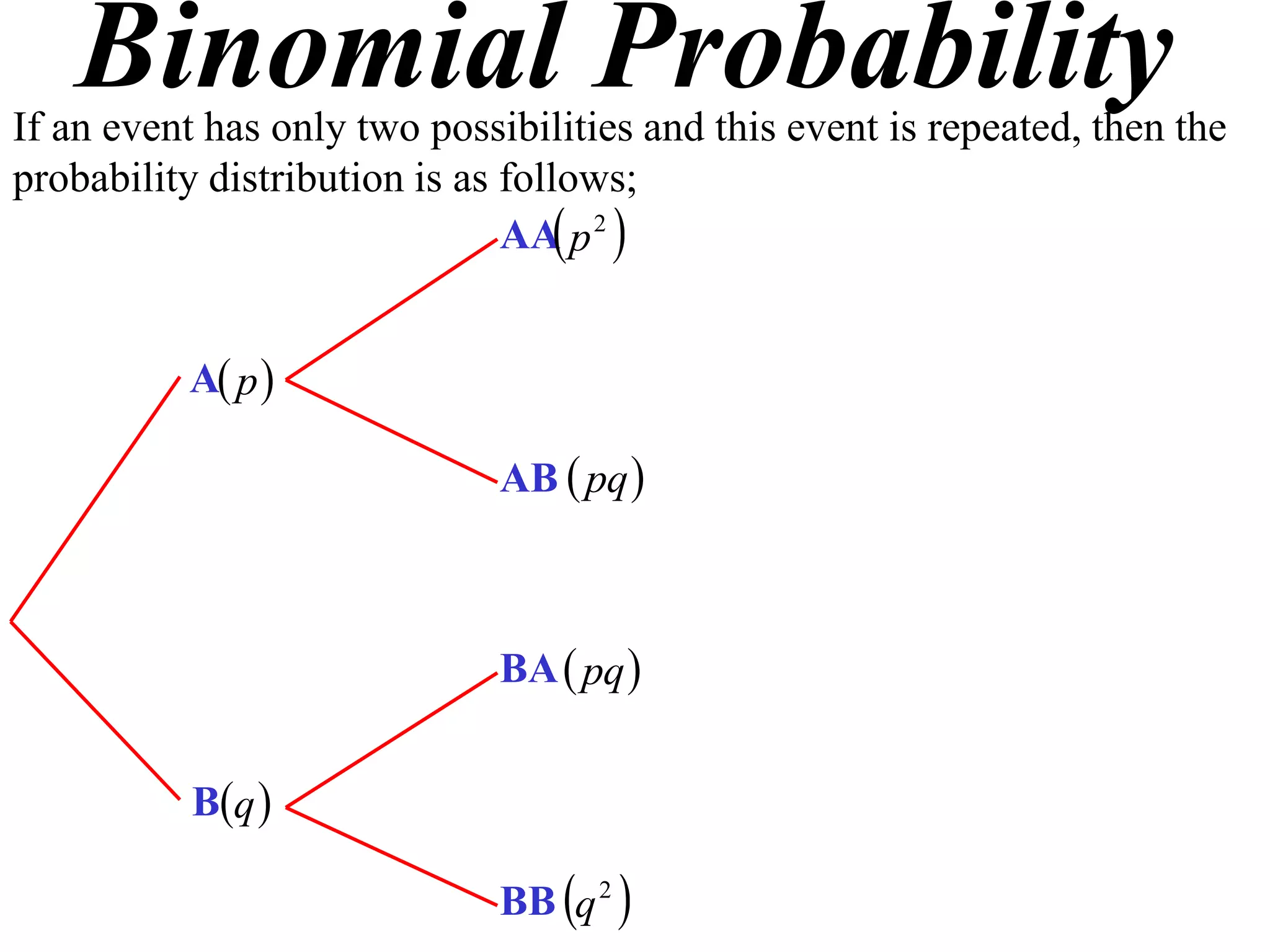 Binomial Probability
If an event has only two possibilities and this event is repeated, then the
probability distribution is as follows;
                               AA p 2 


          A p 

                              AB  pq 



                              BA  pq 


           Bq 

                              BB q 2 
 