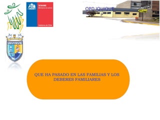 QUE HA PASADO EN LAS FAMILIAS Y LOS
DEBERES FAMILIARES
OPD IQUIQUE
 