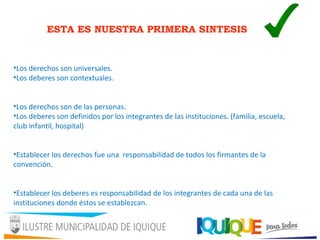 ESTA ES NUESTRA PRIMERA SINTESIS
•Los derechos son universales.
•Los deberes son contextuales.
•Los derechos son de las personas.
•Los deberes son definidos por los integrantes de las instituciones. (familia, escuela,
club infantil, hospital)
•Establecer los derechos fue una responsabilidad de todos los firmantes de la
convención.
•Establecer los deberes es responsabilidad de los integrantes de cada una de las
instituciones donde éstos se establezcan.
 