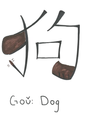 12 Zodiac Animals Hanzi Re-creation | PDF