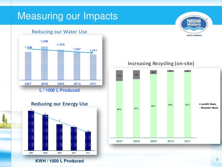 heidi paul nestle waters north america nestl waters north america