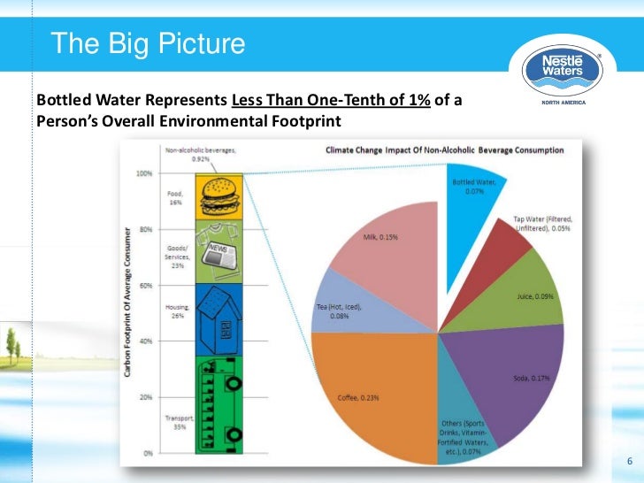 heidi paul nestle waters north america nestl waters north america