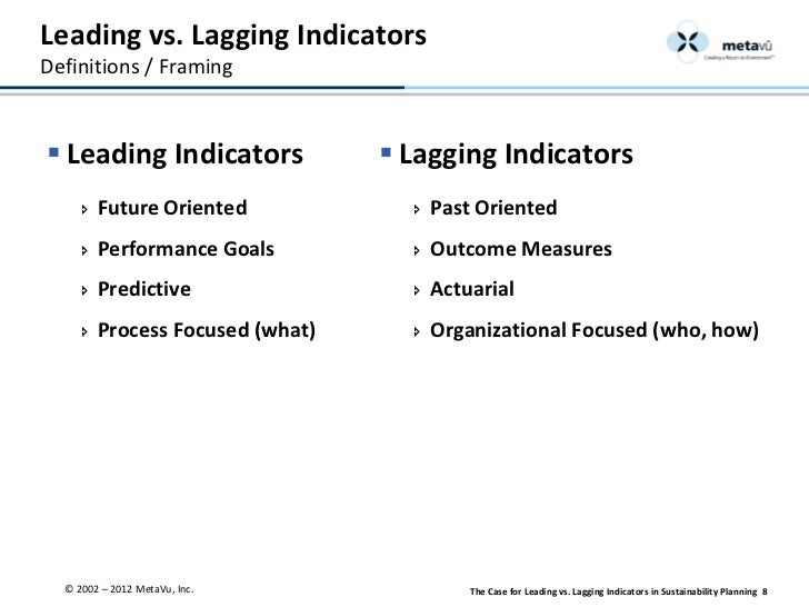 Forex leading vs lagging indicators